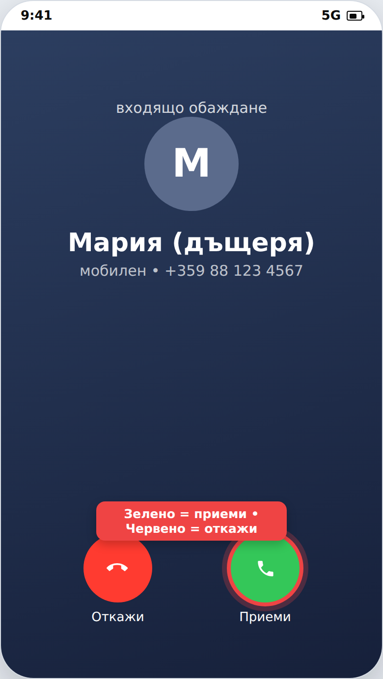 Входящо обаждане: зелен бутон за приемане, червен за отказ