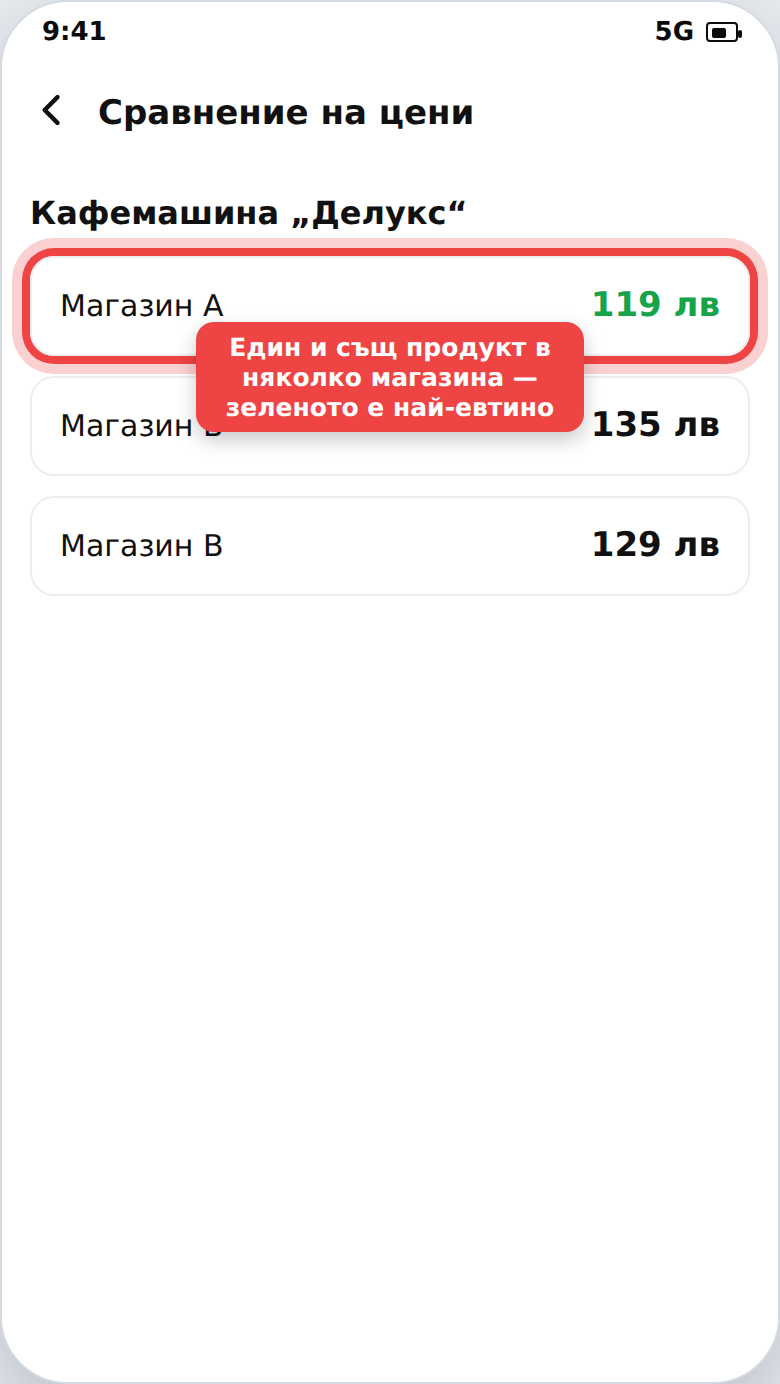 Сравняване на цени на един продукт