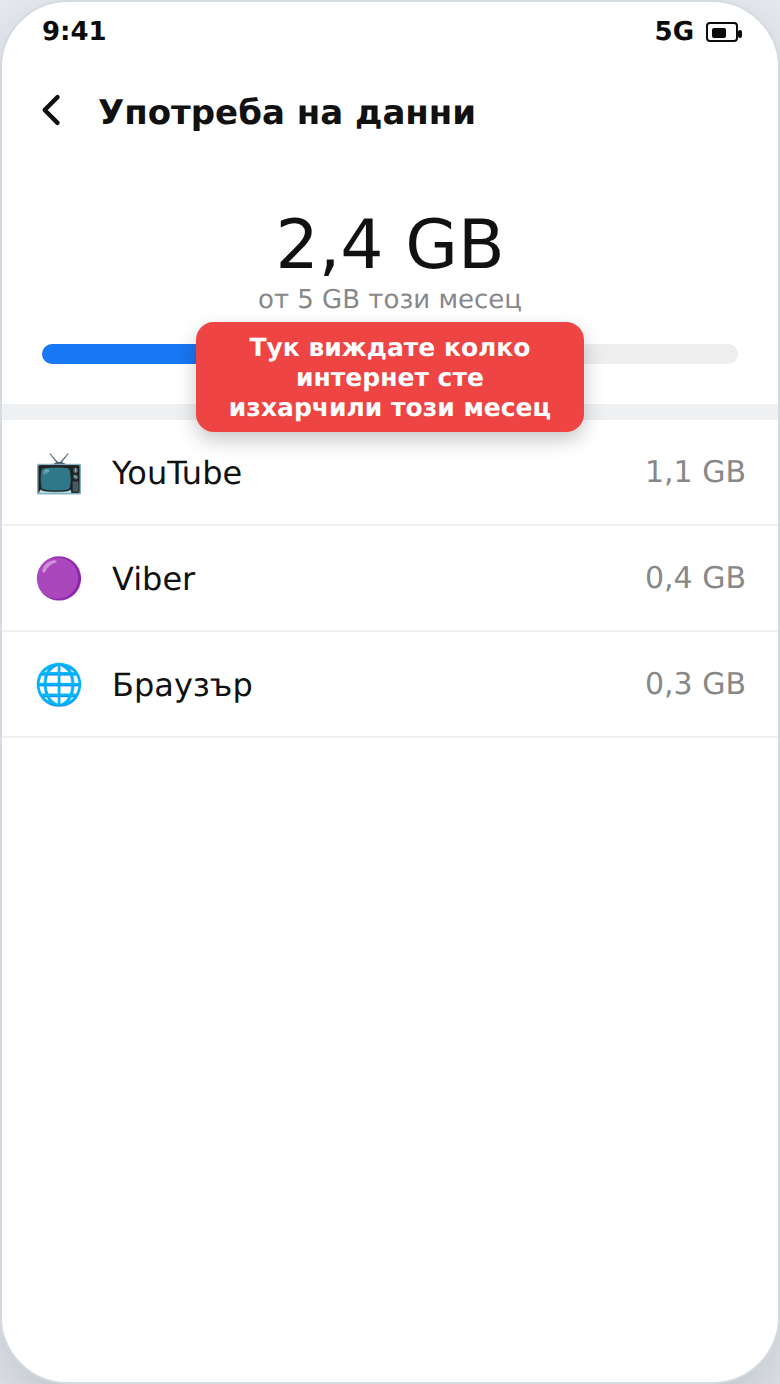 Проверка на изхарчените мобилни данни