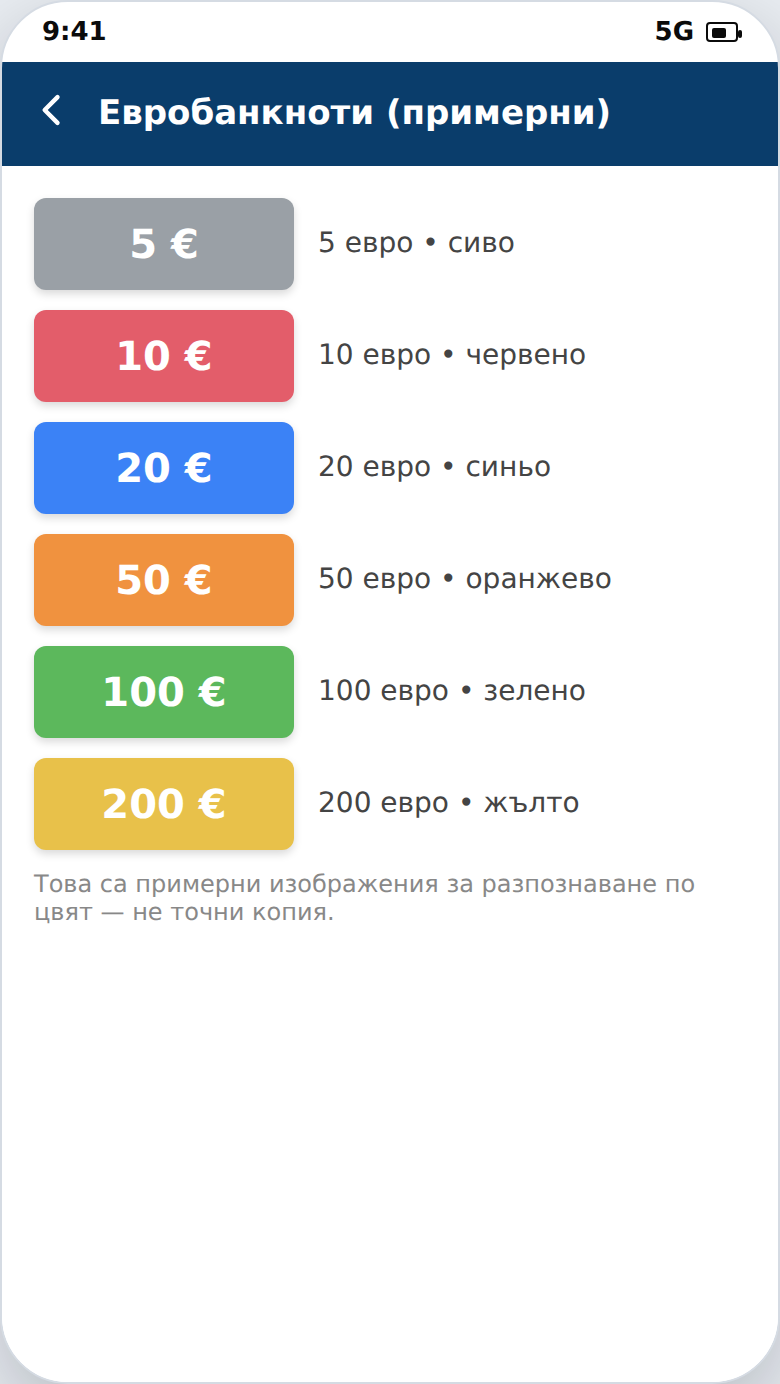 Евробанкноти по цвят и номинал (примерни)