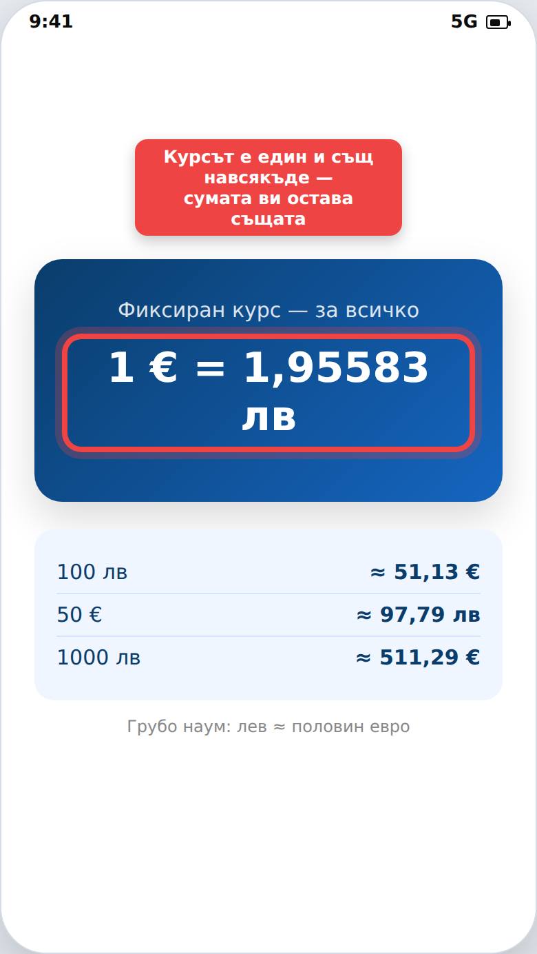 Бързо пресмятане: лев ≈ половин евро