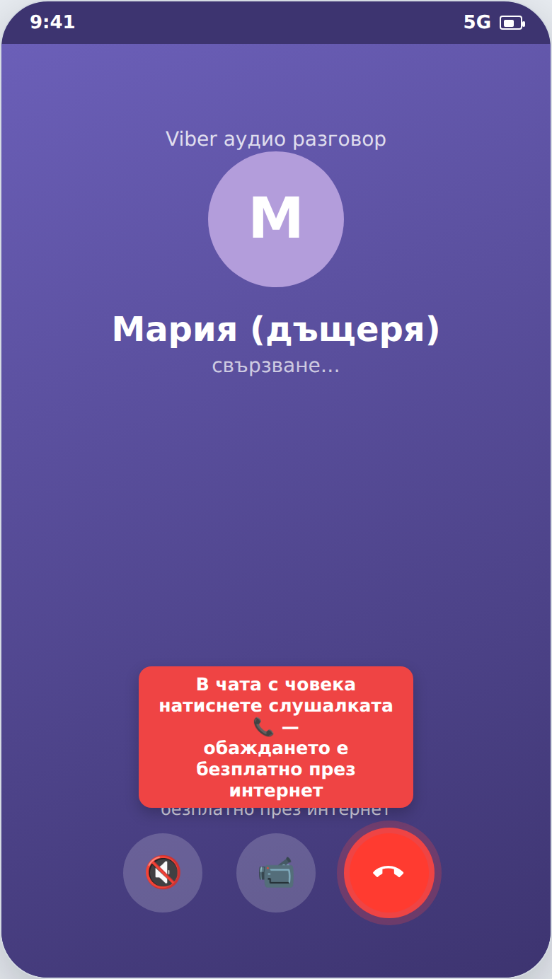 Безплатно обаждане по Viber през интернет